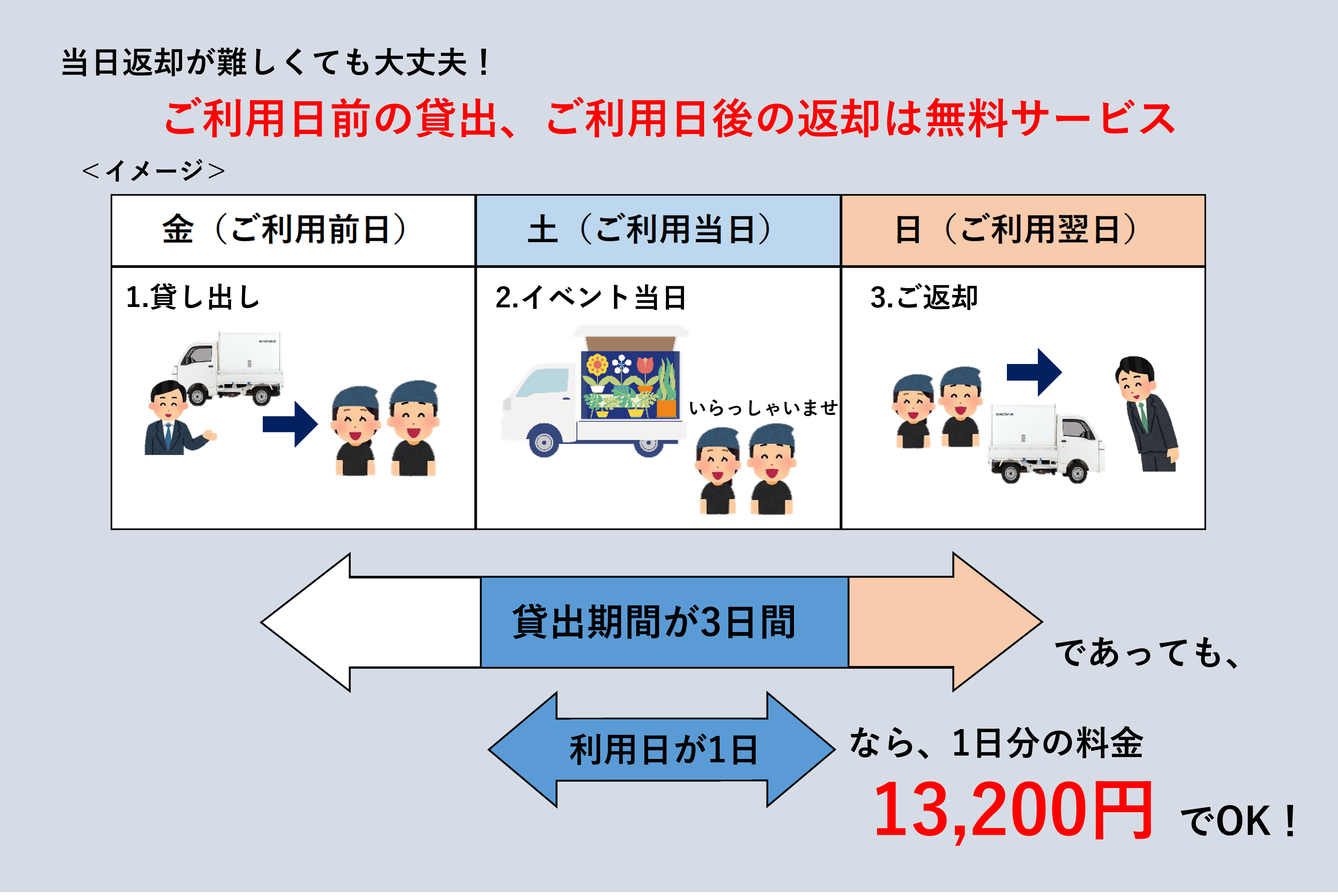 キャンペーン画像